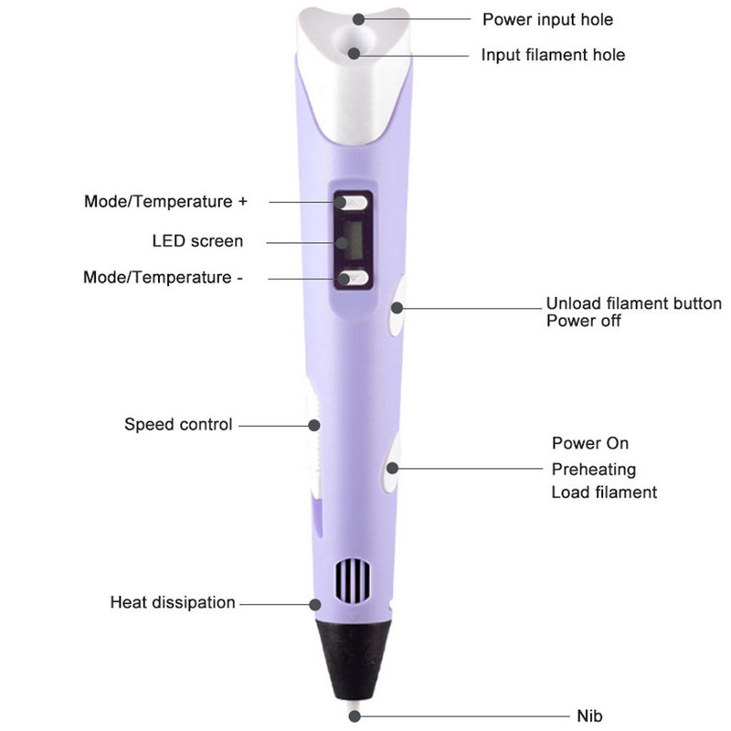 Stylo d'impression 3D électron - Diy Electronics Filament avis et prix